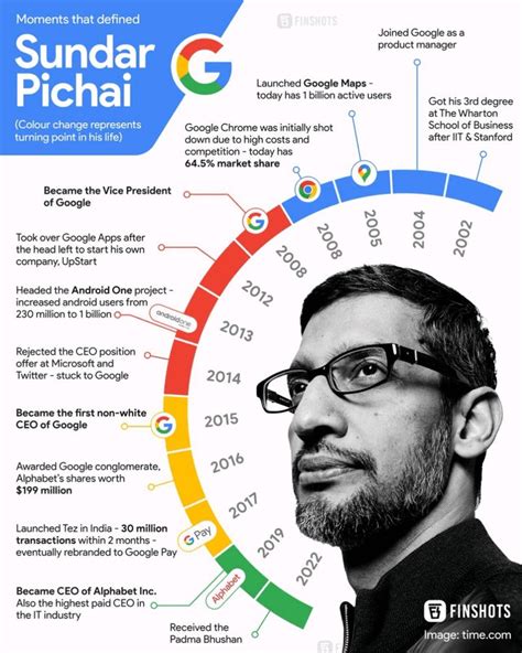 Sundar Pichai: Biography, Age, Education, Wife, Children, Net worth and more - NewsWireNGR