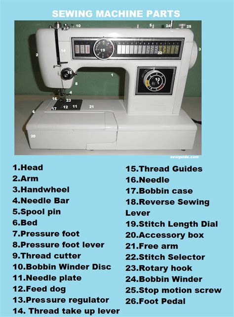 Parts Of A Sewing Machine - SewGuide