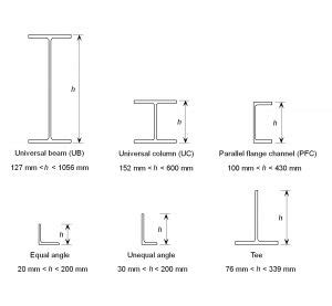 Steel section sizes - Steelconstruction.info