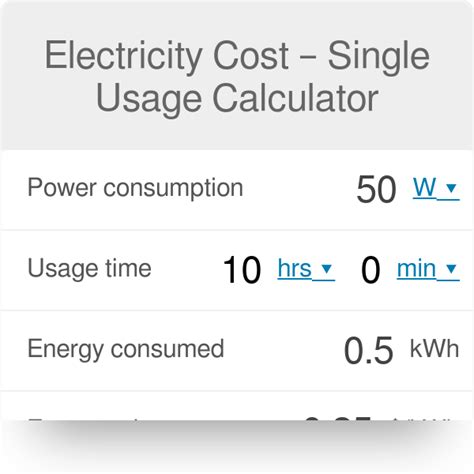 Motor Energy Consumption Calculator | Webmotor.org