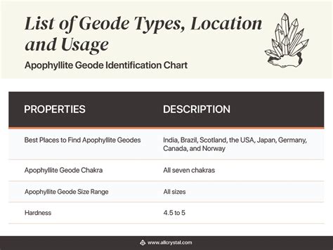 List of 30 Geode Types, Locations, and Usage | AllCrystal