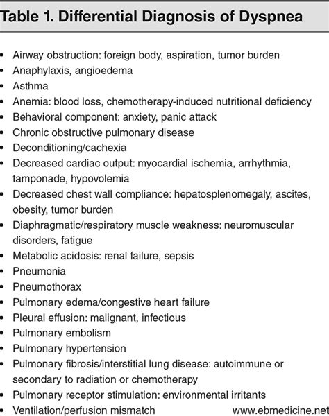 Dyspnea: Pathophysiology and Management in Dying Patients