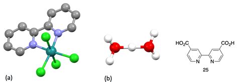 Molecules | Free Full-Text | The Early Years of 2,2′-Bipyridine—A Ligand in Its Own Lifetime