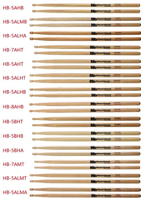 Drumstick Chart | ubicaciondepersonas.cdmx.gob.mx