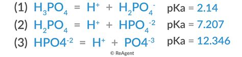 What Is Phosphoric Acid? - The Chemistry Blog