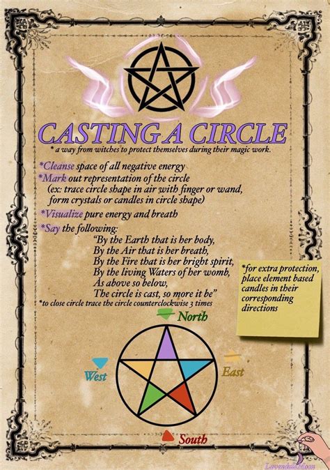 The magic circle guide - ngpikol