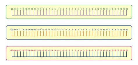 Number Line Printable Positive And Negative