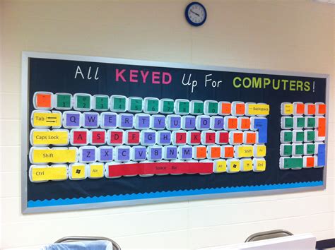 Elementary Computer Lab Bulletin Board