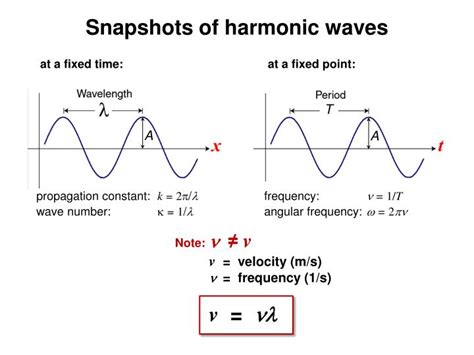 PPT - Chapter 4: Wave equations PowerPoint Presentation - ID:3913922