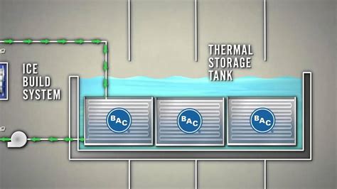 Enwave Chicago District Cooling System features large-scale Thermal Energy Storage (TES) - YouTube