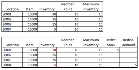 Reorder point excel template - keracampus