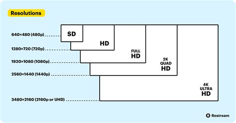 Video Aspect Ratio: Complete Guide – Restream Blog