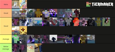 My Yba Stand Tier List Fandom