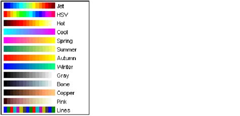 colormap (MATLAB Functions)