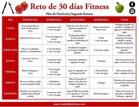 PLAN NUTRICIONAL SEMANA 2 | Te para bajar de peso, Plan alimenticio bajar de peso, Planes de ...