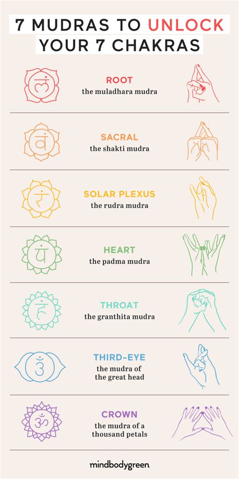 7 mudras to unlock your 7 chakras – Artofit