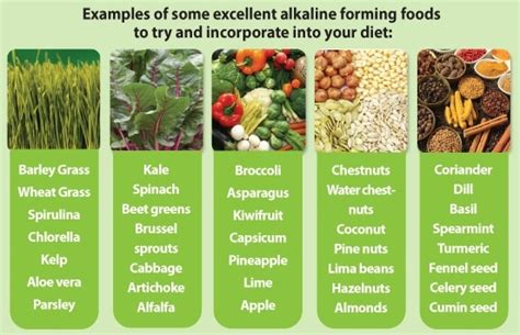 alkaline-foods-chart - Dreena Burton | Vegan Recipes & Cookbooks