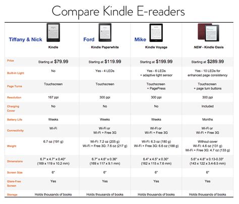 Which Amazon Kindle Is Best For Travelers? - One Mile at a Time