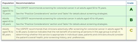 USPSTF U.S. Preventive Services Task Force May 2021 Recommendations Support CRC Screening ...