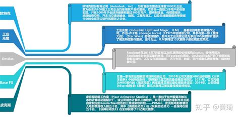 计算机图形学导论 - 知乎