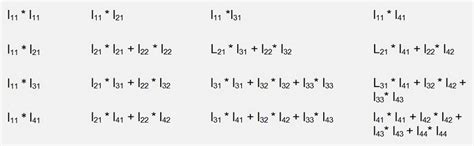 Cholesky decomposition