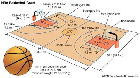 three-point line: basketball - Students | Britannica Kids | Homework Help