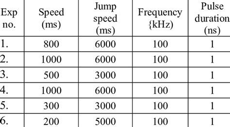 Fiber laser engraving -process parameters values | Download Table