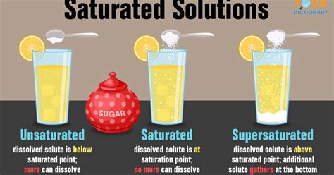 Solution Examples Food