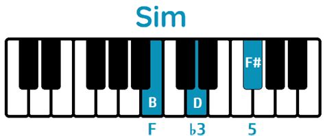 Acorde Si Menor en Piano (Bm) - Cómo tocarlo