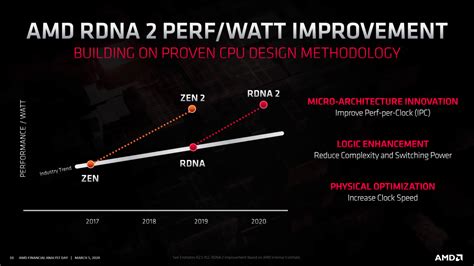 AMD says Big Navi, not next-gen consoles, will be its first RDNA 2 ...