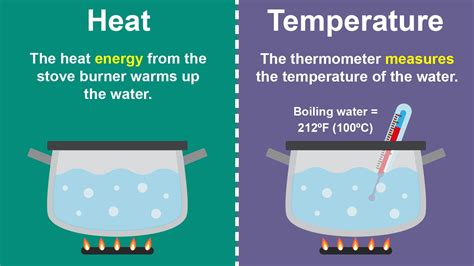 Difference Between Heat and Temperature in Simple Terms