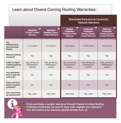 Pros & Cons of Owens Corning Shingles – Costs – Unbiased OC Review