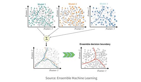 What is Predictive Modeling? Types & Techniques