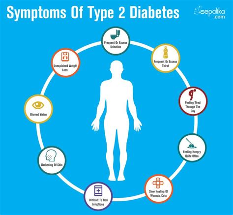 Symptoms of Type-2 Diabetes and How to Spot Them