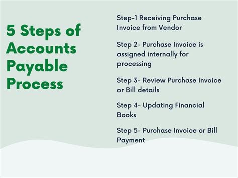 What is Accounts Payable (AP)? Definition, Journal Entries, Examples