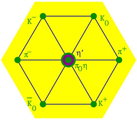 Quark model - Wikiwand