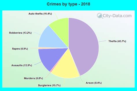 Crime in Baltimore, Maryland (MD): murders, rapes, robberies, assaults ...