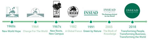 INSEAD’s brand evolution brings transformation for good to life | INSEAD