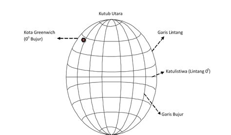 MENGENAL TATA KOORDINAT BUMI ~ Al Mahfudz Seblak