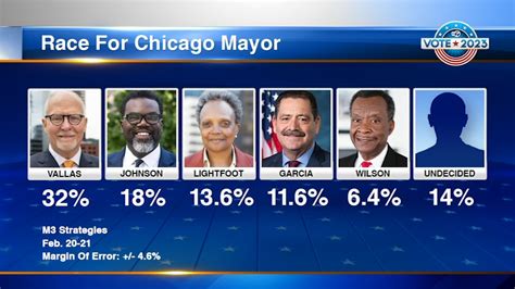 Chicago mayoral election | AstraAubrina