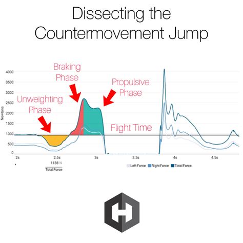 Countermovement Jump or Squat Jump?