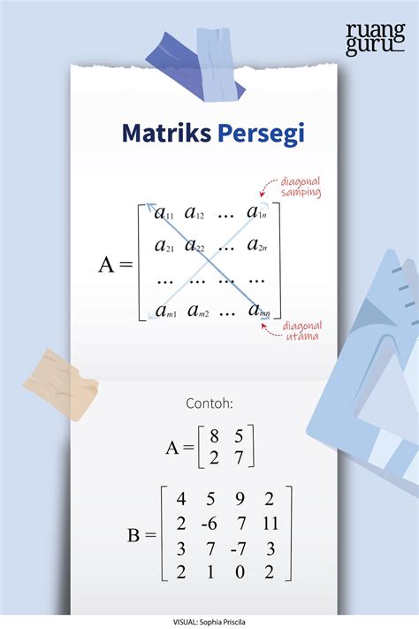 Mengenal Matriks: Pengertian, Jenis, dan Transpose