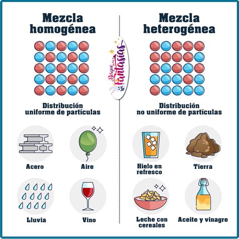 Tipos De Mezclas – NBKomputer