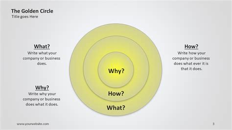 Golden Circle PowerPoint Diagram - Slide Ocean