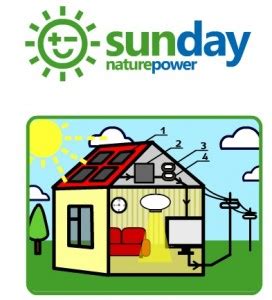 Ormat and Sunday Solar Partner Up In Sunny $195 Million Deal - Green Prophet