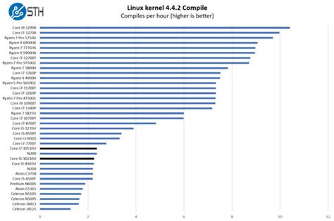 8-port 2.5GbE Intel Core Virtualization and Firewall Appliance Mini-Review - Page 3 of 4 ...