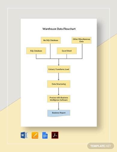 Process Flow Chart Excel | DocTemplates