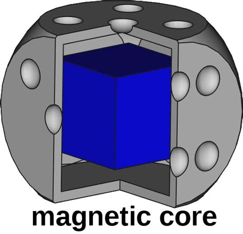 Magnetic Core