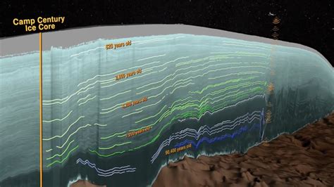 Mapping Greenland's ice layers