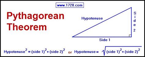 PYTHAGOREAN THEOREM CALCULATOR SOLVES FOR HYPOTENUSE OR LENGTH OF EITHER SIDE